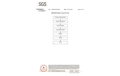 環(huán)保測(cè)試報(bào)告 ROHS+鹵素 CANEC25009106001